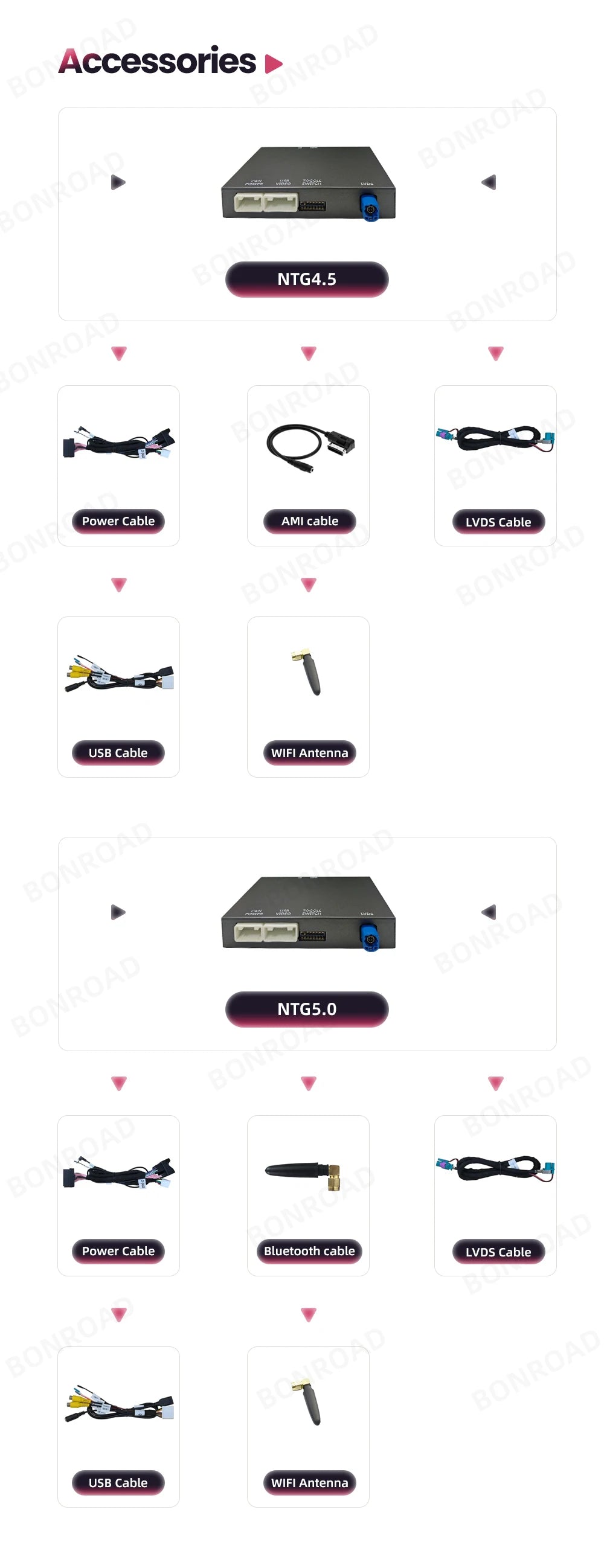 Draadloze CarPlay Adapter – Android Auto Module – Bluetooth Interface – Mirror Link – NTG 5.0 Compatibel – Plug & Play Installatie – Draadloze Smartphone Connectiviteit