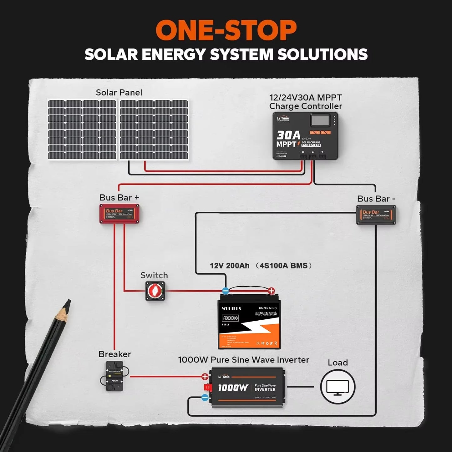 LiFePO4 Accu – Lithium Batterij – Camper Accu – Boot Accu – Zonne-energie Accu – 12,8V 200Ah – Ingebouwd BMS