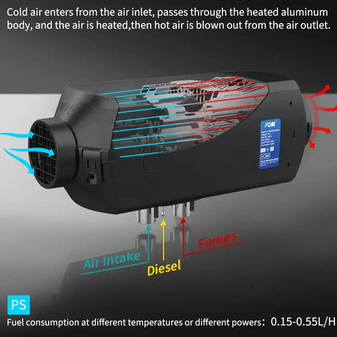 Fdik - Dieselverwarmer - Elektrische Kachel - Elektrische Verwarming - 24V - 5000W - Draaischakelaar - Alles in één Luchtverwarmer - Geluiddemper - voor Autotrucks Camper - Zwart
