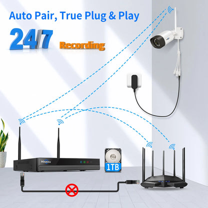 Beveiligingscamerasysteem - 10CH 5MP Camera - Openlucht - POE-camera - Bewakingscamera - AI-menselijke detectie - Beveiligingscamera - Beveiligingscamerasysteem - NTSC,PAL - Alexa - 4 stuks - Wit - QUORE