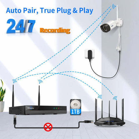 Security Camera System - 10CH 5MP Camera - Outdoor - POE Camera - Surveillance Camera - AI Human Detection - Security Camera - Security Camera System - NTSC,PAL - Alexa - 4 Pieces - White