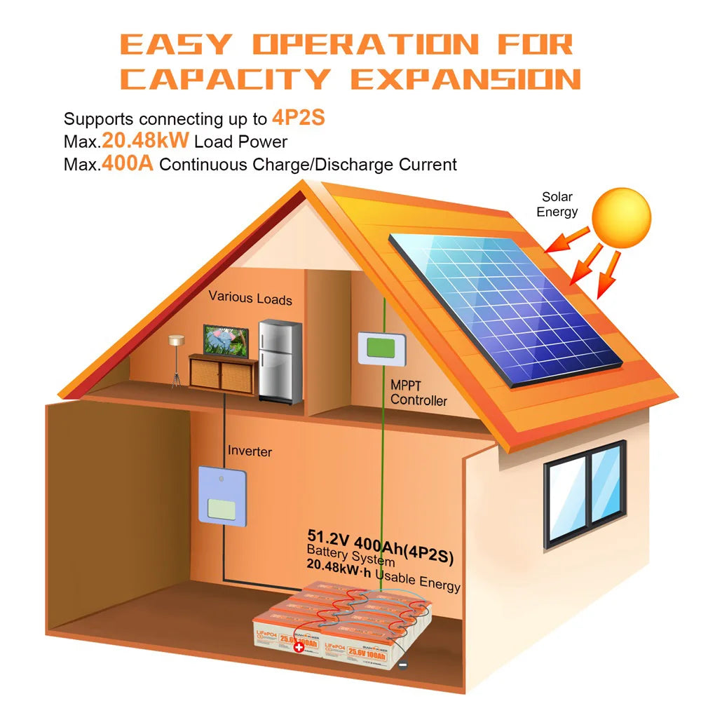 LiFePO4 Accu – Lithium Accu – Lichte Batterij – Duurzame Accu – 25,6V 100Ah – 4000 Laadcycli – IP68 Waterdicht