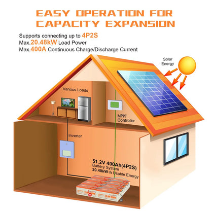 LiFePO4 Accu – Lithium Accu – Lichte Batterij – Duurzame Accu – 25,6V 100Ah – 4000 Laadcycli – IP68 Waterdicht