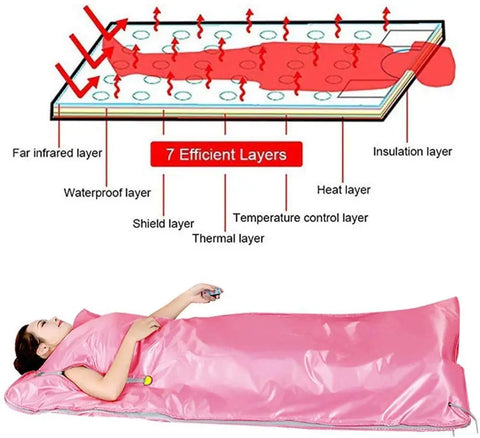 Sauna Deken - Infraroodtherapie - 650W - 220V - 60Hz - extern PU - intern PVC - Stress - Pijnverlichting - Fibromyalgie - Reuma - Ontspanning - Roze
