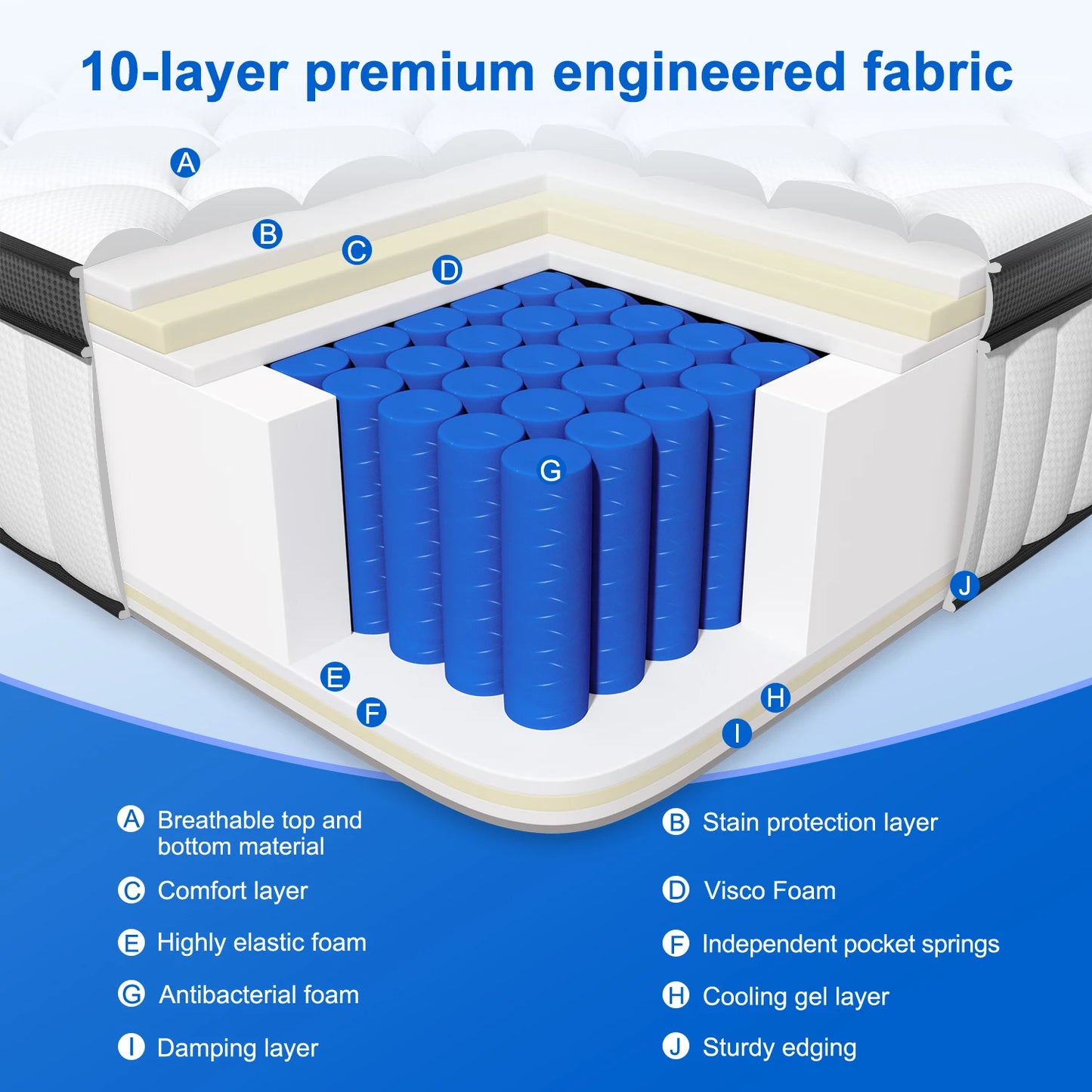 Pocketveringmatras – Matras – Slaapmatras – Bedmatras – 7-Zone Matras – 140x200x25 cm – Ademend & Bewegingsisolatie