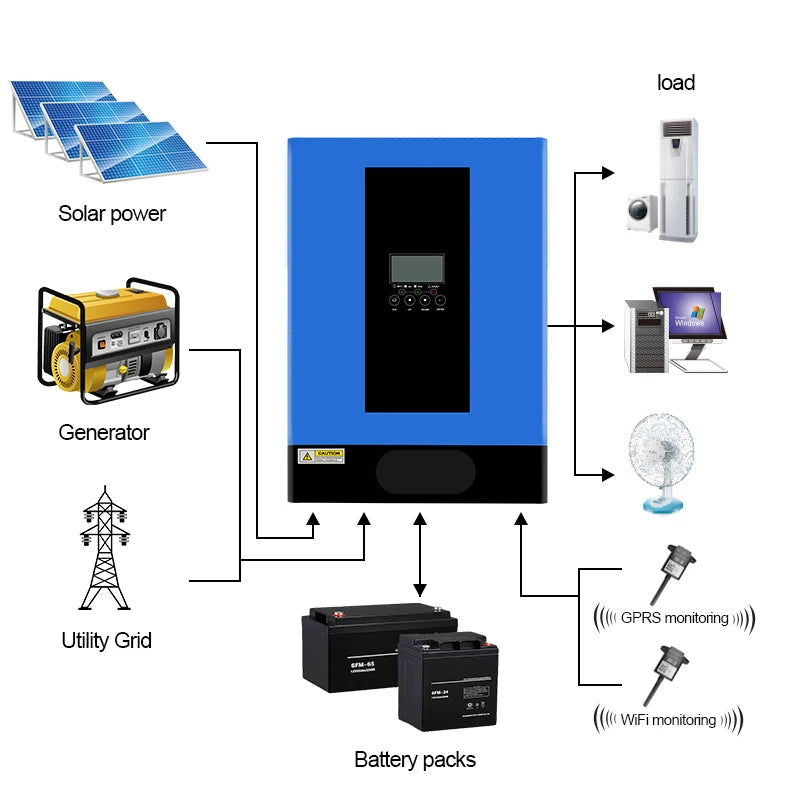 Hybride Omvormer Solar – Solar Inverter – Zonnepaneel Omvormer – Energie Omvormer – Zonnestroom Converter – 2 kW Vermogen – Wifi Met MPPT