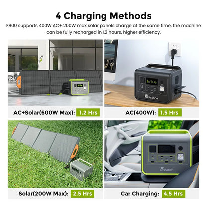 Portable Power Station - 512Wh/LFP Battery Solar Generator - 800W AC Output - 200W Max Solar Power Input - 8 Outlets - LED Lighting - Vegetable