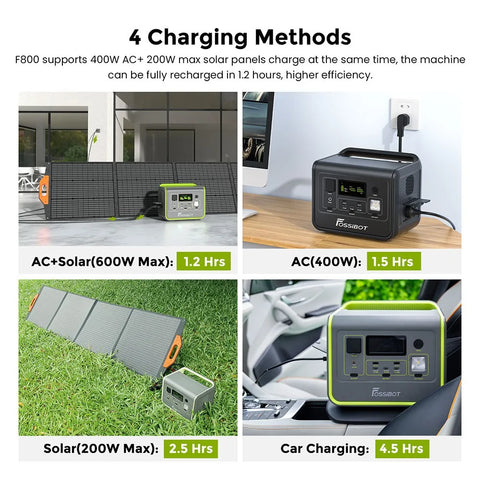 Portable Power Station - 512Wh/LFP Battery Solar Generator - 800W AC Output - 200W Max Solar Power Input - 8 Outlets - LED Lighting - Vegetable