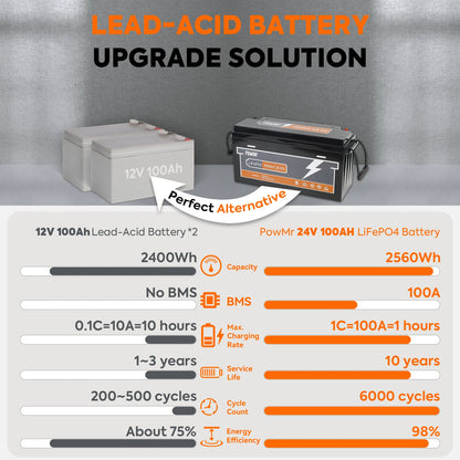 LiFePO4 Batterij – Lithium Accu – 24V Accu – 100AH Accu – Energiebatterij – 2560Wh Capaciteit – Tot 10 Jaar Levensduur