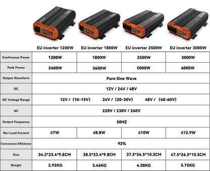 Pure Sine Wave Omvormer – Zonne-Energie Converter – DC Naar AC Inverter – 48V 3000W Variant – Met LCD Display – Superieure Efficiëntie 91%