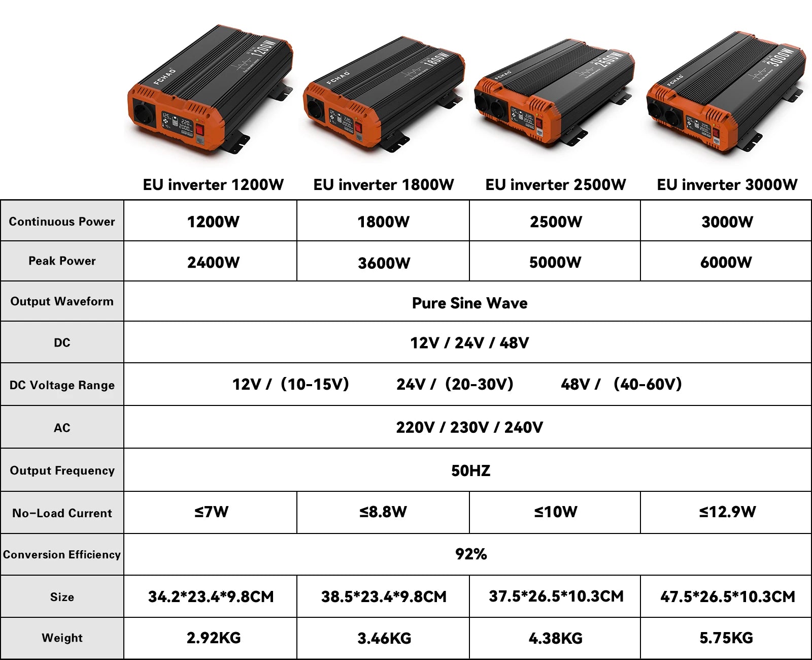 Zonne-omvormer – Solar Omvormer – Hybride Omvormer – MPPT Inverter – 6.2KW Vermogen – 48V Input – 120A MPPT Laadregelaar – Zuivere Sinusgolf Uitgang - QUORE