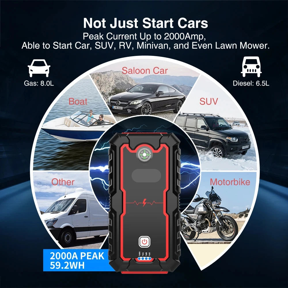 Jumpstarter - Jumpstarter for car - 10W - 2000A - With compressor - Jumpstarter with Powerbank, SOS emergency lighting - For 8.0L/6.0L emergency battery in car - Black