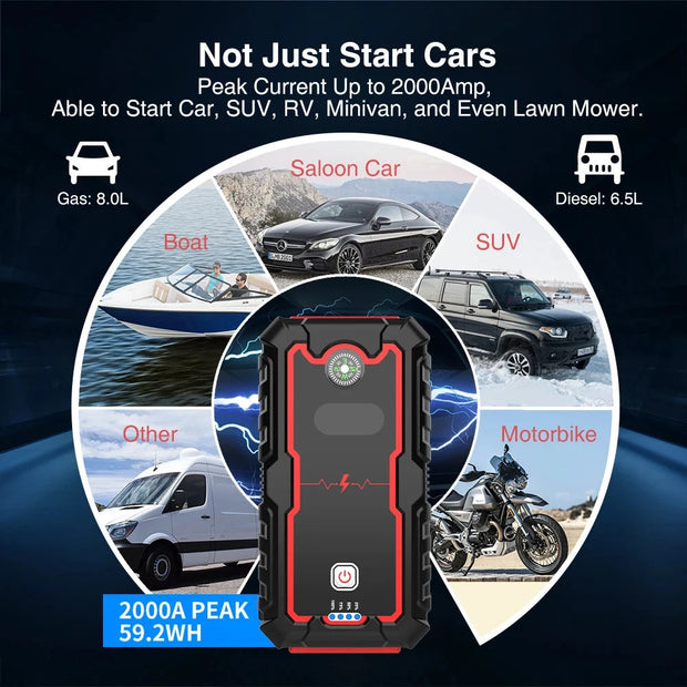Jumpstarter - Jumpstarter voor auto - 10W - 2000A - Met compressor - Jumpstarter met Powerbank, SOS-noodverlichting - Voor 8.0L/6.0L noodaccu in auto - Zwart