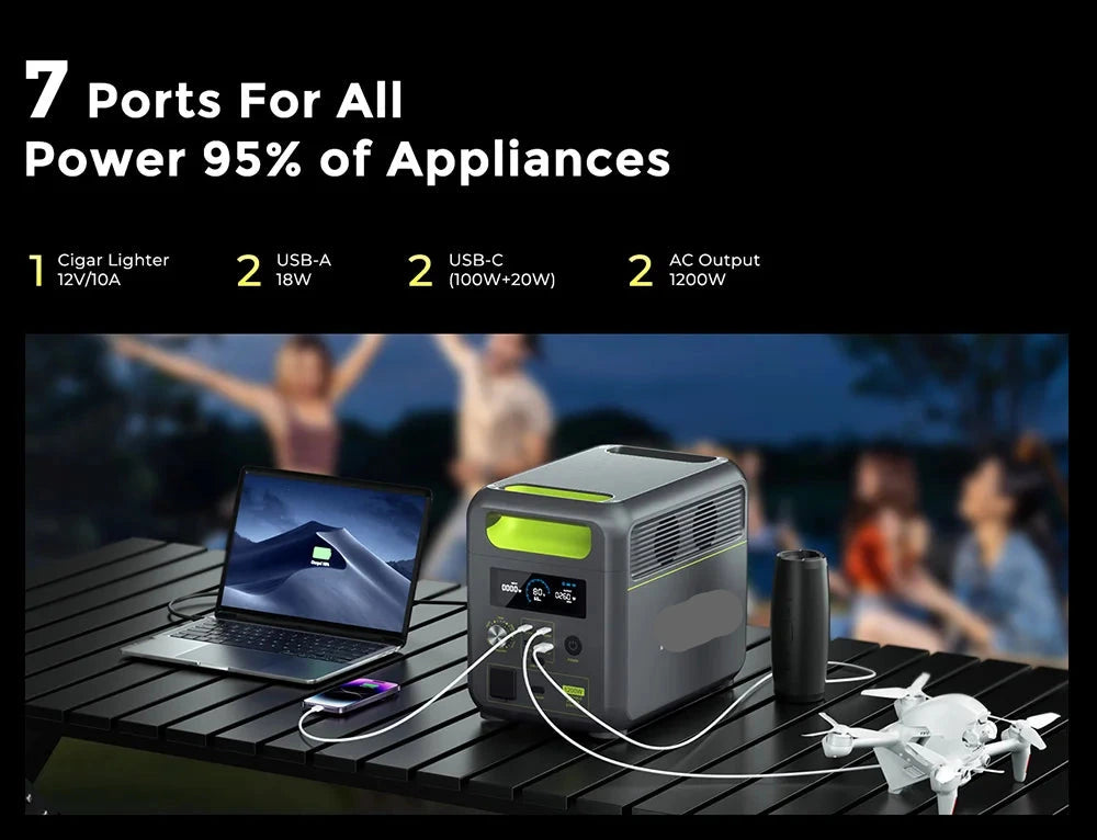 Powerstation - Stroomgenerator - Powerbank - Draagbare - LiFePO4 Back-up Energiebron - 1024Wh - 1200W - Pure Sine Wave – Camping Accu – Solar Oplaadbaar - USB & AC Uitgangen