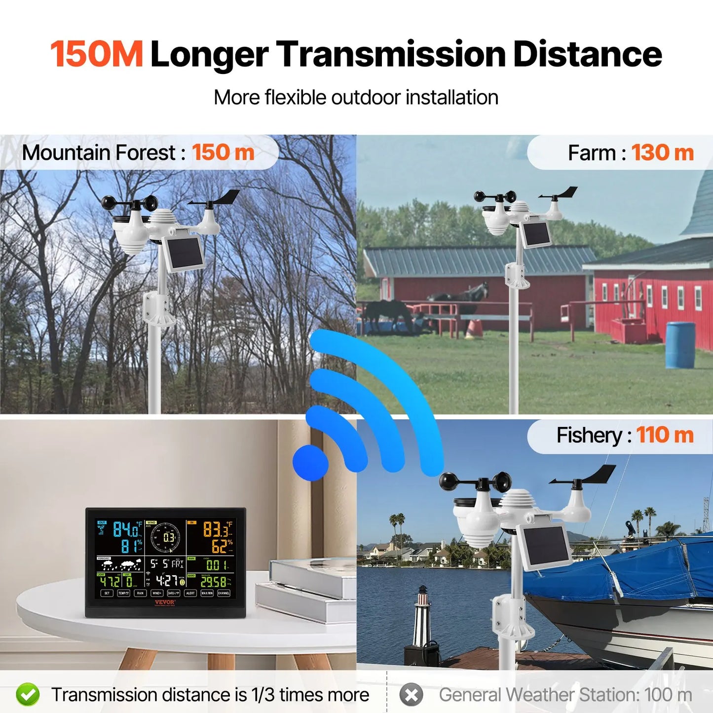 Weerstation - Draadloze - Weerstation Binnen en Buiten - 7-in-1 - met Wi-Fi - Zonne-oplaadbare Sensor en Groot 7,5" Kleurenscherm - voor Forecast Data, Alarm & Meldingen