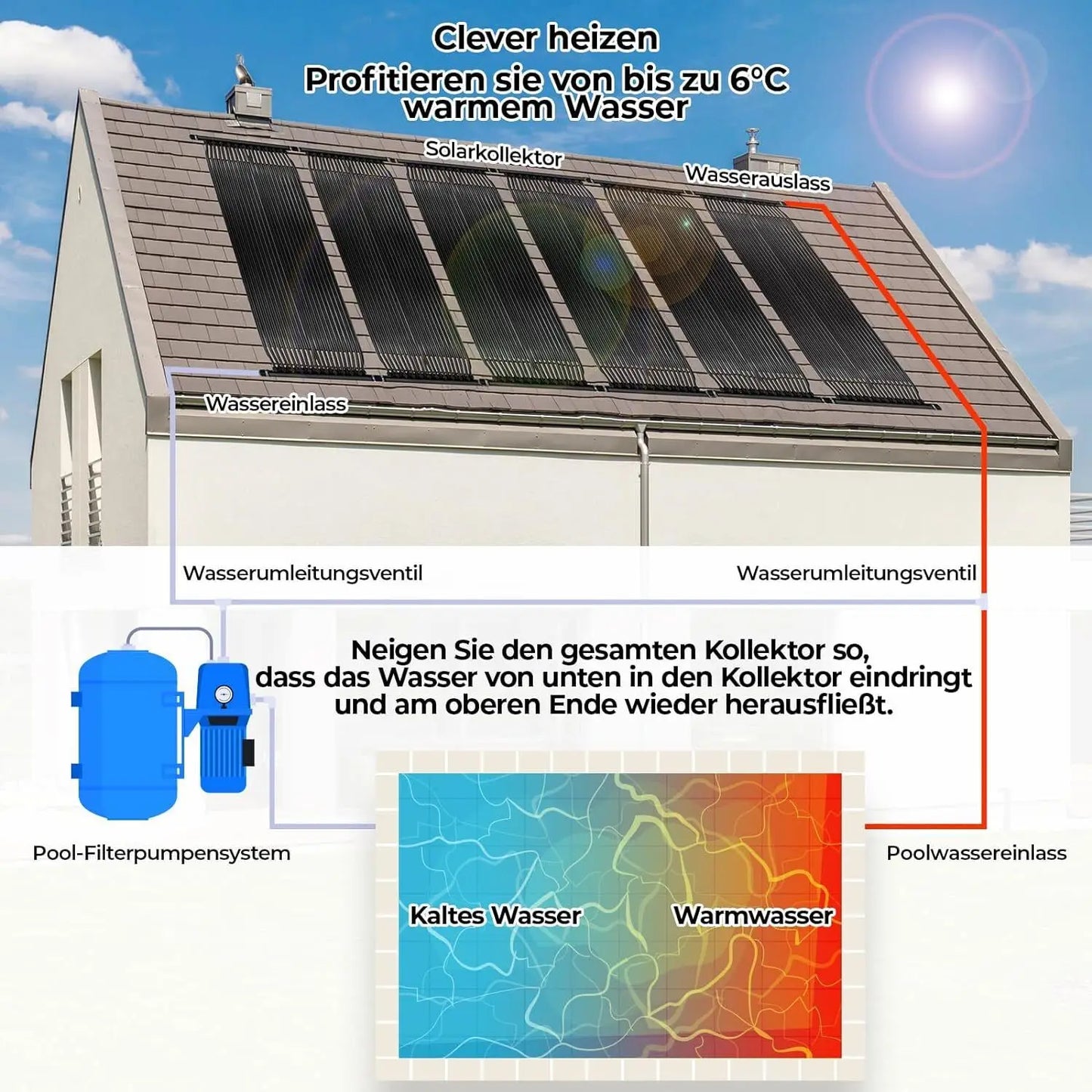 Zonnepaneel - Zwembadverwarming - Zonnepanelen - 500x75 cm - Weerbestendige PE Collector -  Efficiënte en Milieuvriendelijke Zwembadverwarming - QUORE