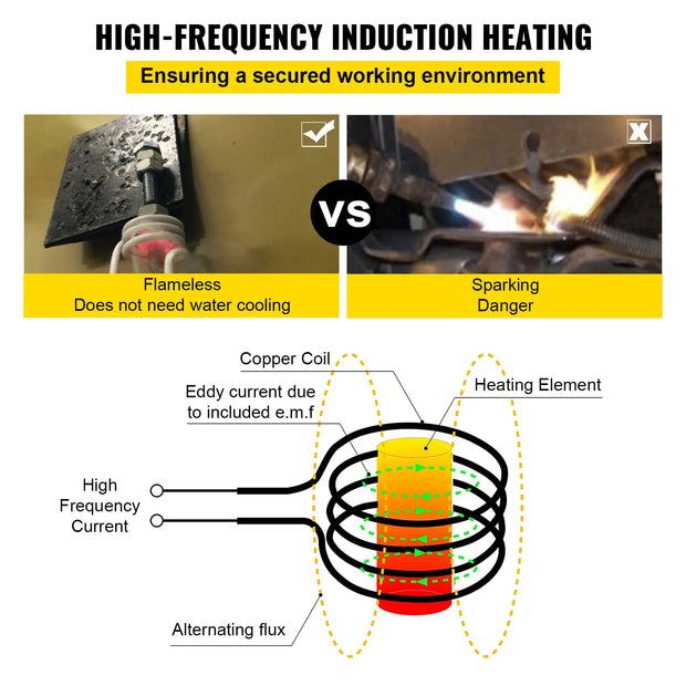 Vevor - Magnetic Induction Heater - Heating - Electric Heating - 10 Coils - 220V - 1000W - 86KPa~100KPa - Induction Heater Kit