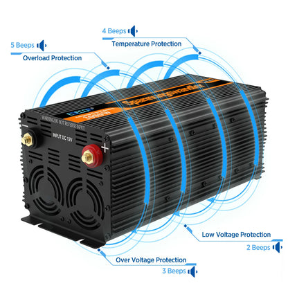 Omvormer – Stroomomzetter – Spanning Omzetter – Power Inverter – 3000W Continu Vermogen – Beveiliging Tegen Overbelasting