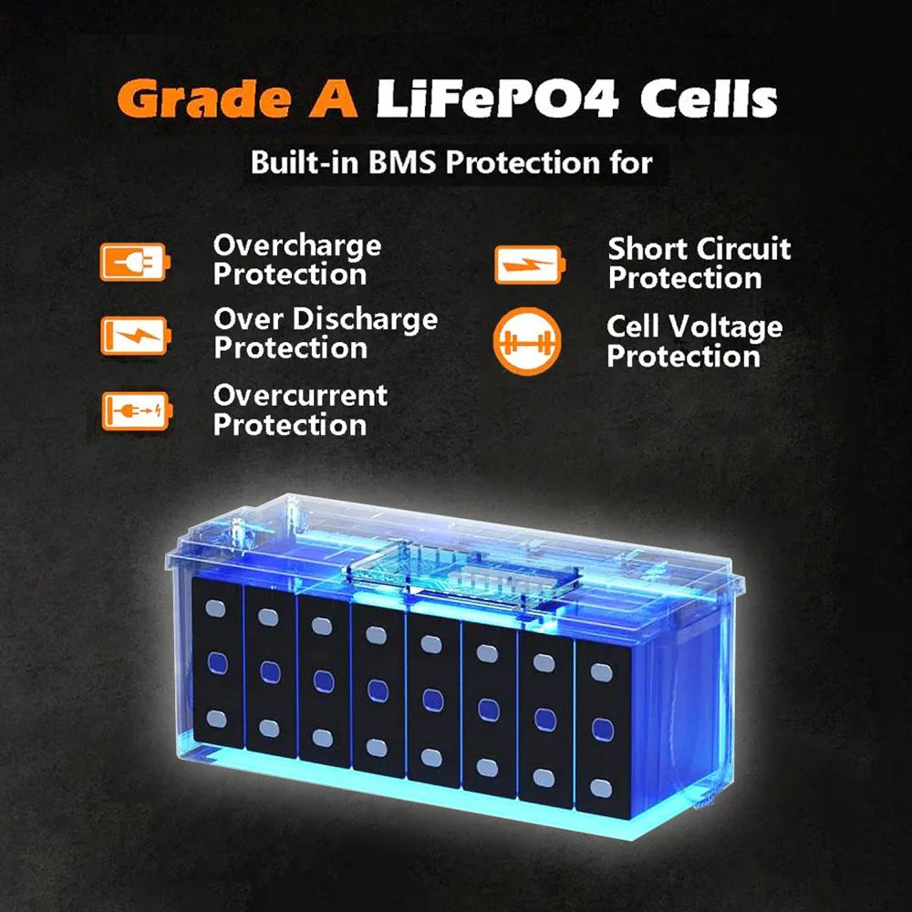 LiFePO4 Accu – Lithium Accu – Zonne-Accu – Camper Accu – Boot Accu – 24V 100Ah – IP63 Spatwaterdicht