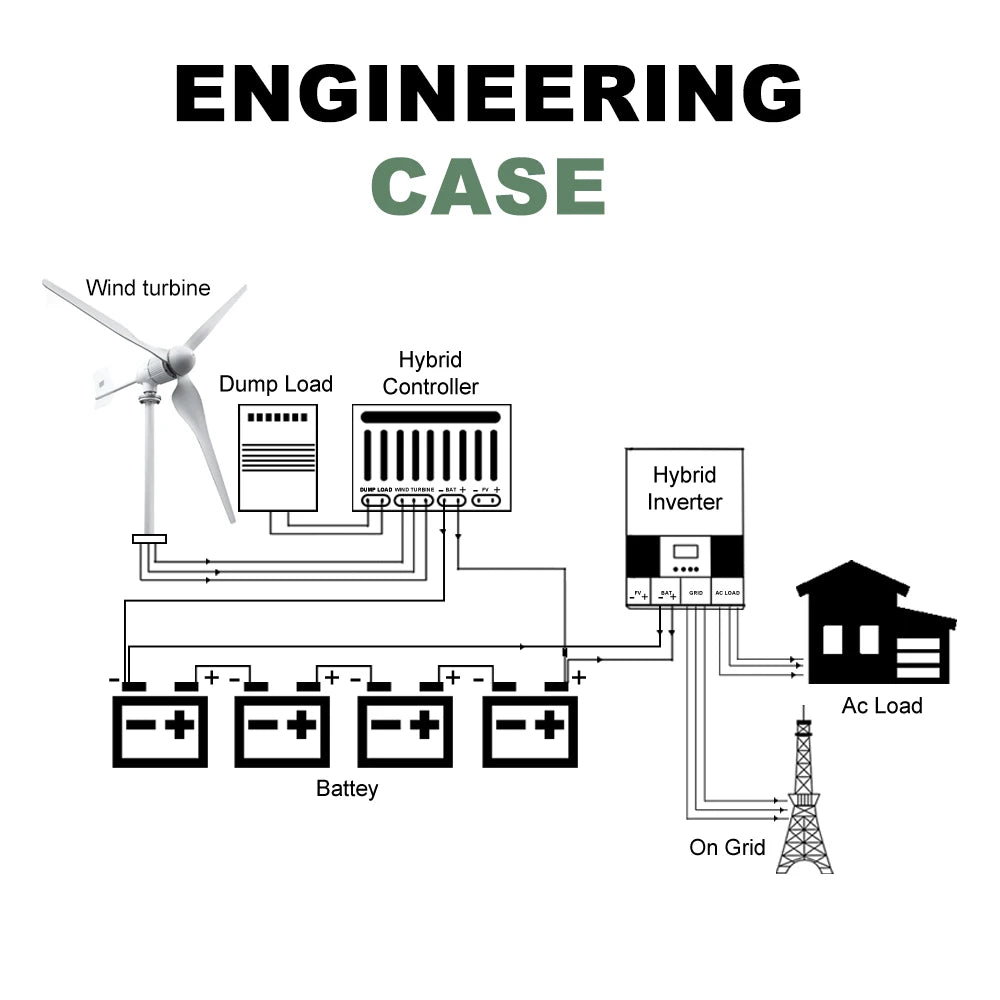 Windturbine – Windmolen – Windgenerator – Windenergie – Duurzame Energie – 5000W – Aluminium Behuizing – 48V - Met MPPT-hybrideregeling