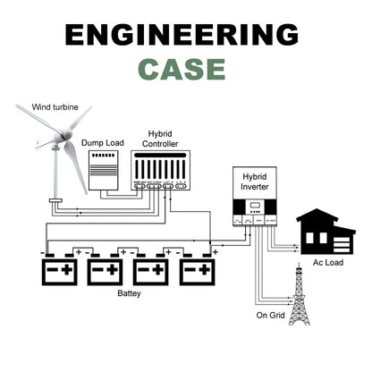 Windturbine – Windmolen – Windgenerator – Windenergie – Duurzame Energie – 5000W – Aluminium Behuizing – 48V - Off-grid Systeem