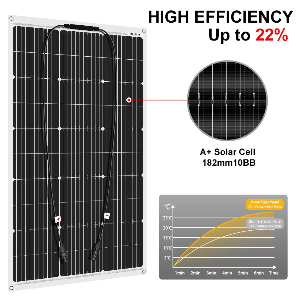Zonnepanelen - Monokristallijne Zonnepaneel - Draagbaar Zonnepaneel - Flexibele - 200W - 18V - Waterdichte Monokristallijne Zonnepaneel Camping RV Thuis Opladen 12V