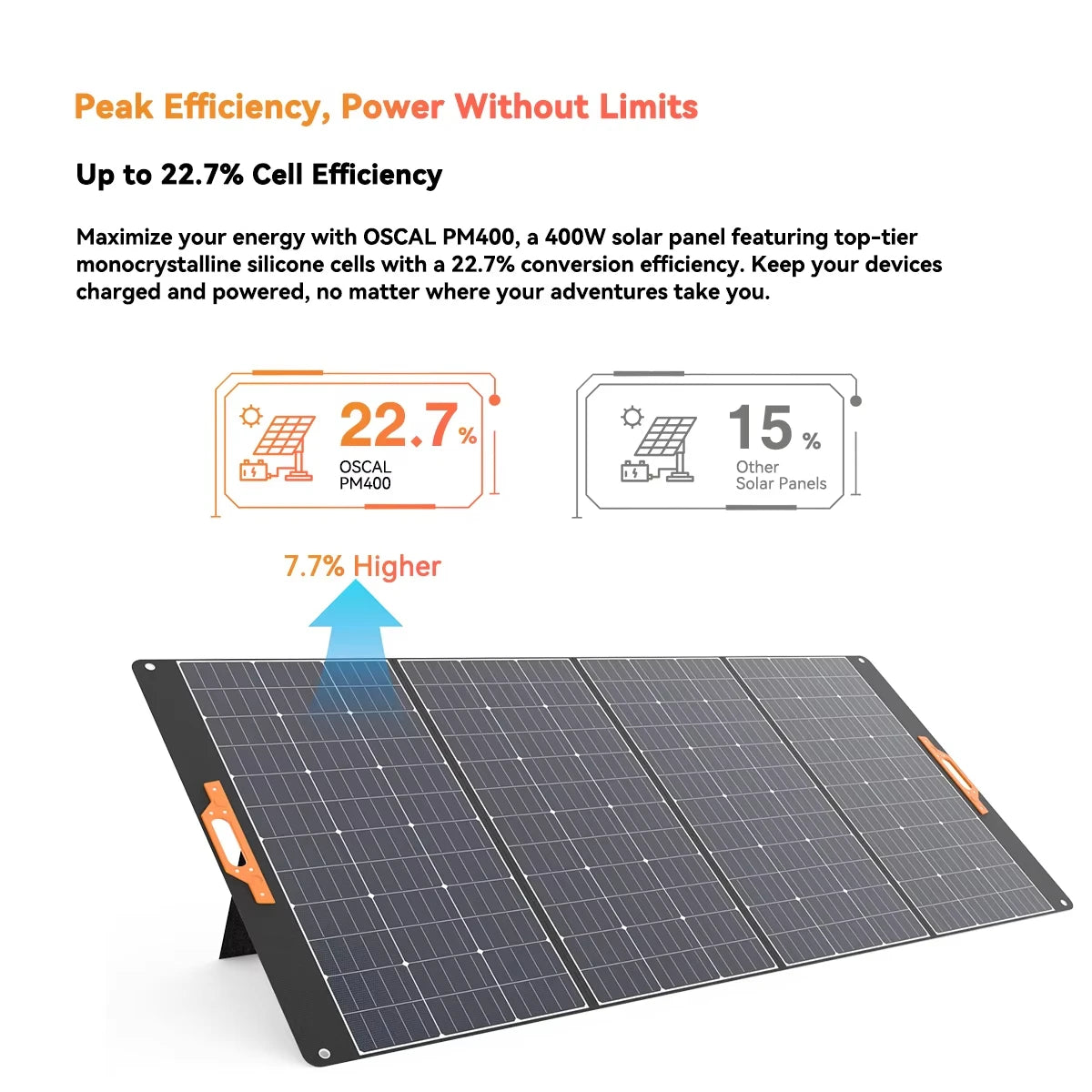 Zonnepaneel – Opvouwbaar Solar Panel – Draagbaar Zonnepaneel – Outdoor Zonnepaneel – Kampeer Zonnepaneel – 400W Vermogen – 23% Energie Efficiëntie – Waterdicht & Weerbestendig