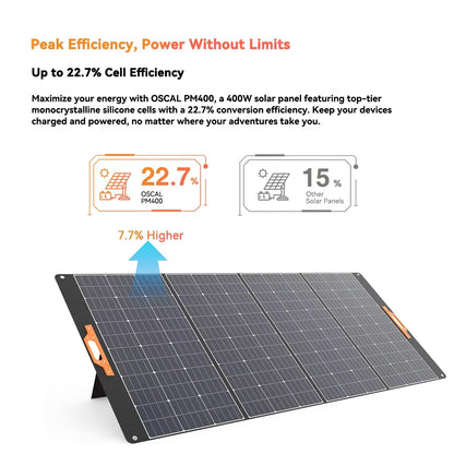 Zonnepaneel – Opvouwbaar Solar Panel – Draagbaar Zonnepaneel – Outdoor Zonnepaneel – Kampeer Zonnepaneel – 400W Vermogen – 23% Energie Efficiëntie – Waterdicht & Weerbestendig