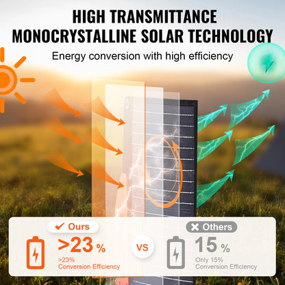 Zonnepanelen - Monokristallijne Zonnepaneel Kit - Zonne Energie - Opvouwbaar - 200W - Waterdicht en Draagbaar - voor Powerstations, Camping & Outdoor