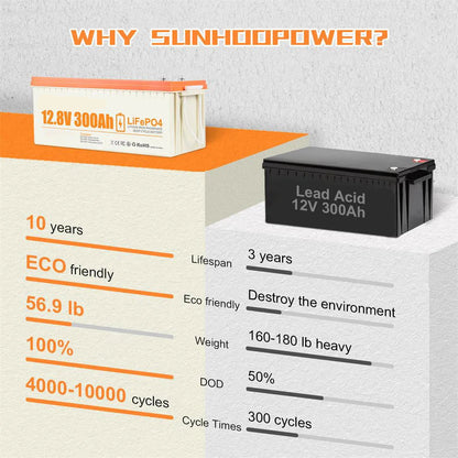12V 300Ah LiFePO4 Batterij – Lithium Accu – Energieopslag – Zonne-energie Batterij – Camper Accu – Lichtgewicht – 200A BMS Veiligheid