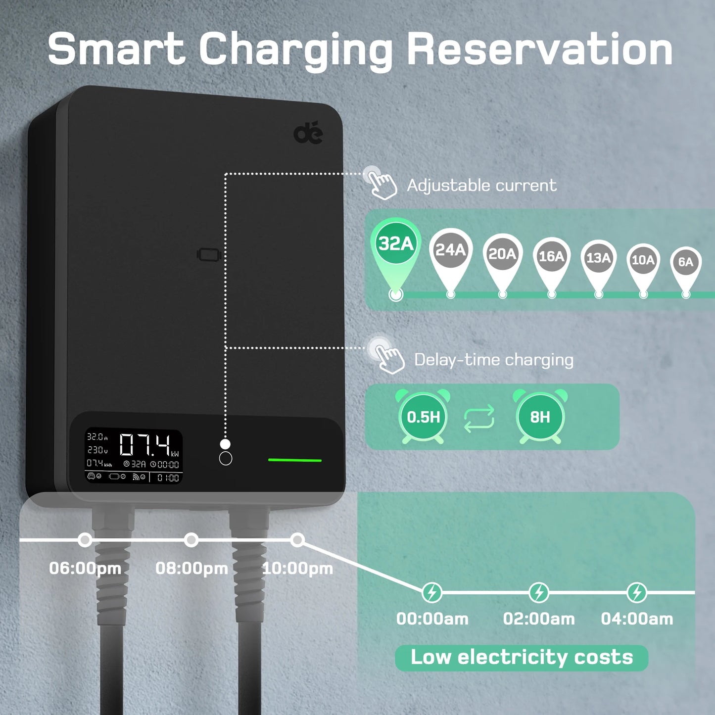 Wallbox Laadpaal – EV Oplaadpunt – Elektrische Auto Lader – Type 2 Laadstation – 7,4 kW Instelbaar Vermogen – 15m Kabel Met RCD Type B Veiligheid