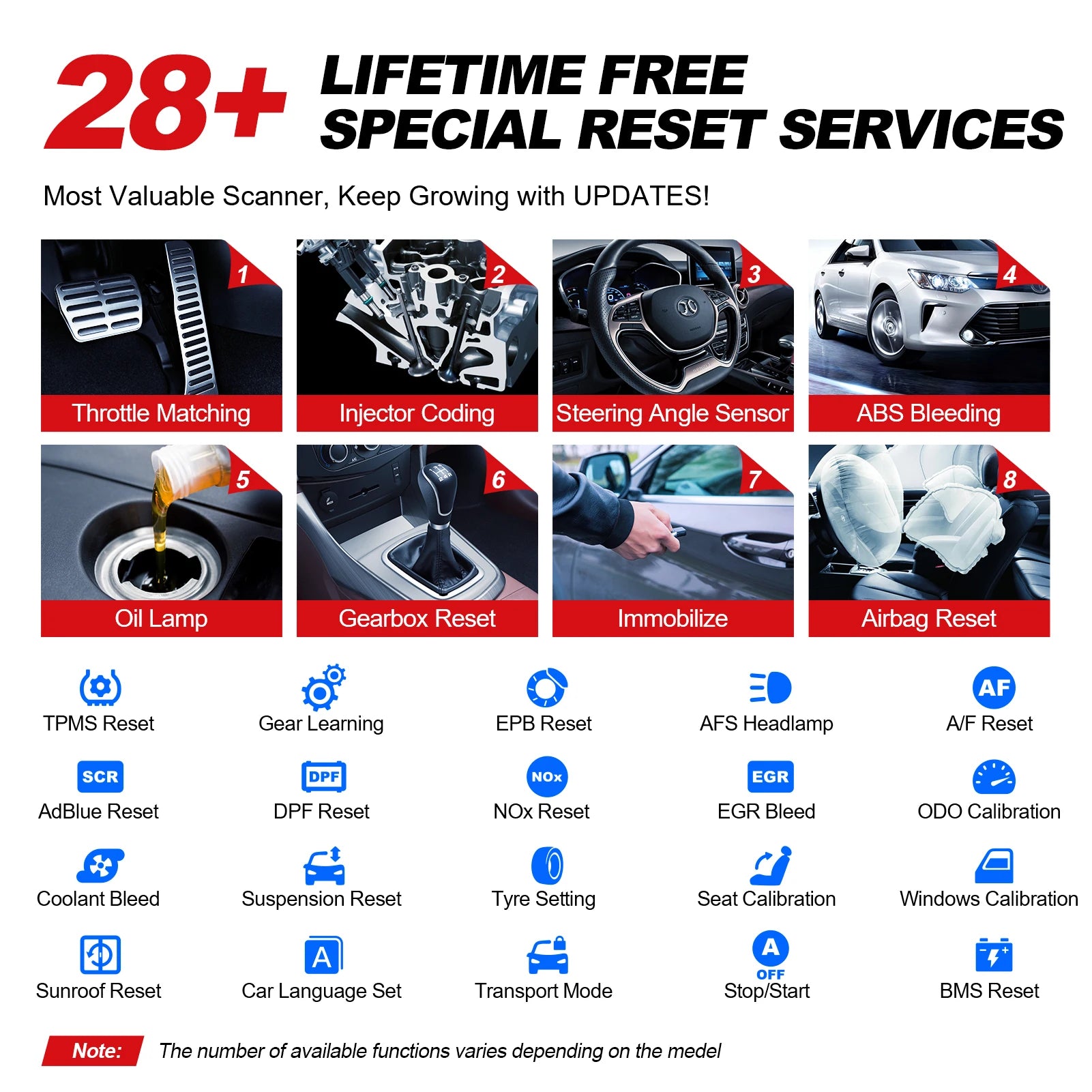 Autodiagnosetool – OBD2 Scanner – Foutcode Uitlezer – Resettool – Diagnosescanner – Meerdere Resetfuncties – Motorkalibratie - QUORE