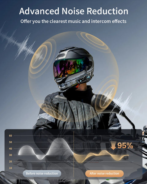 Motorfietsintercom - Helmintercom - MotorfietshelmHeadset - Bluetooth Helmintercom - Helm - Motorfietsaccessoires - 2PCS - 4 Rider