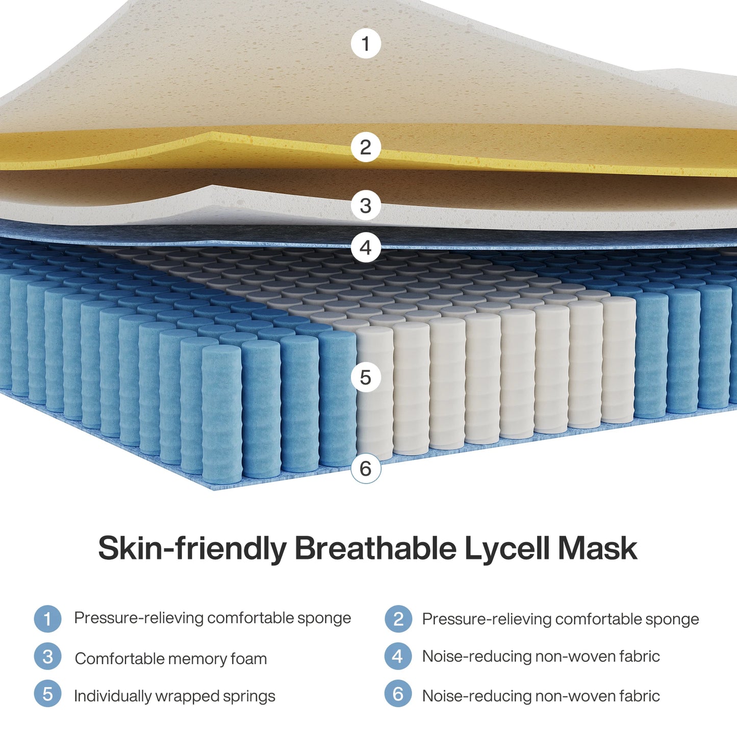Orthopedisch Matras – Toppers – Slaapmatras – Pocketvering Matras – Traagschuim Matras – 180x190 cm – 7-Zone Orthopedische Support – Medium Stevigheid H3