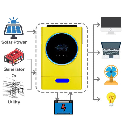 Hybride Zonne-omvormer – Solar Inverter – Omvormer 48V – Off-grid Omvormer – Pure Sine Wave Omvormer – 5,6 kW Vermogen – 120A MPPT Controller met WiFi Monitoring