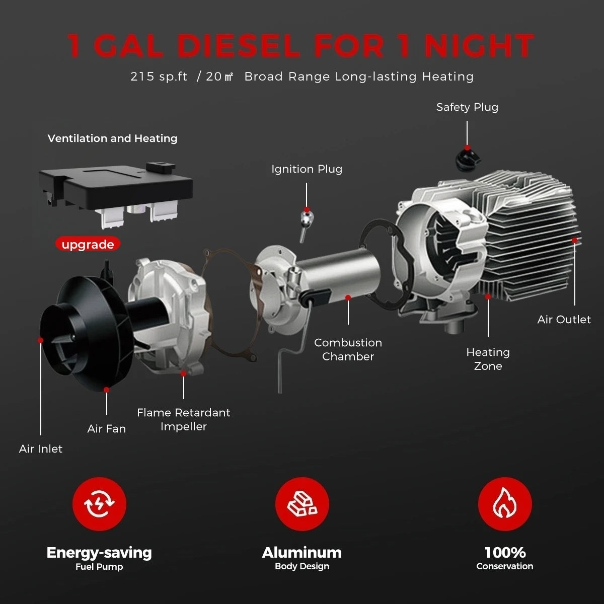 8KW Diesel Luchtverwarmer – Mobiele Dieselverwarming – Camperverwarmer – Auto Voorverwarming – Thuisverwarming – Bluetooth App Bediening – Automatische Temperatuurregeling - QUORE