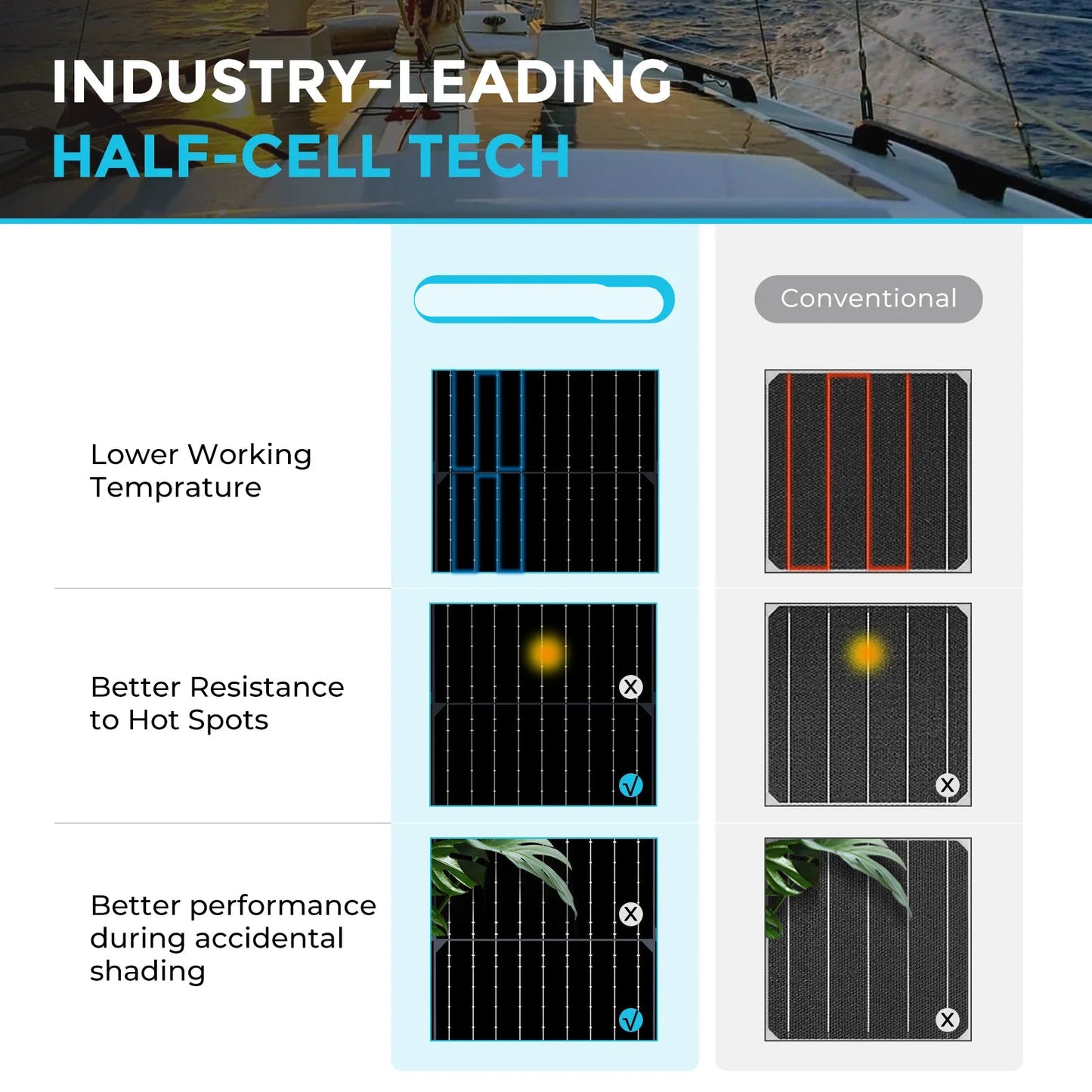 Flexibel Zonnepaneel – Buigbaar Zonnepaneel – Lichtgewicht Zonnepaneel – Draagbaar Zonnepaneel – 100W Vermogen – Weerbestendig Design