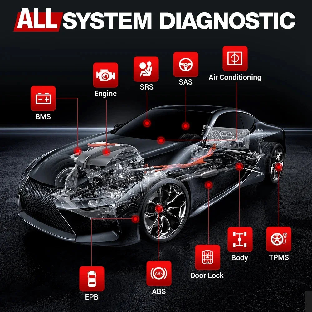 OBD2 Scanner - OBD - Uitleesapparatuur Auto - Diagnosecomputer - Storing Verwijderen - Auto Accessoires - Auto Uitlezen - 8 Reset Services - Systeem Scanner - QUORE