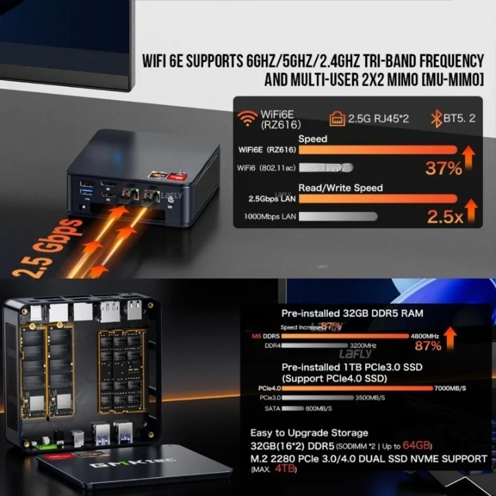 Mini PC – Mini Desktop – Compact Computer – Kleine PC – AMD Ryzen 5-6600H – Wifi 6E & VESA Beugel - 32GB RAM - 1TB SSD