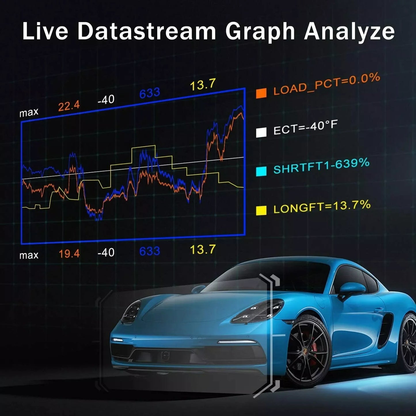 OBD2 Diagnose Tool – Auto Scanner – Foutcode Lezer – Systeemdiagnose – Live Data – Waarschuwingslampjes Reset – Meertalige Ondersteuning