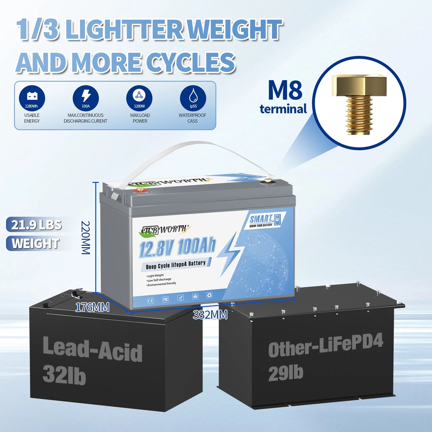 12V 100Ah LiFePO4 Lithium Accu – Lithium Batterij – Bootaccu – Trollingmotor Accu – Zonne-energie Accu – Bluetooth Monitoring – Lage Temperatuur Afslag