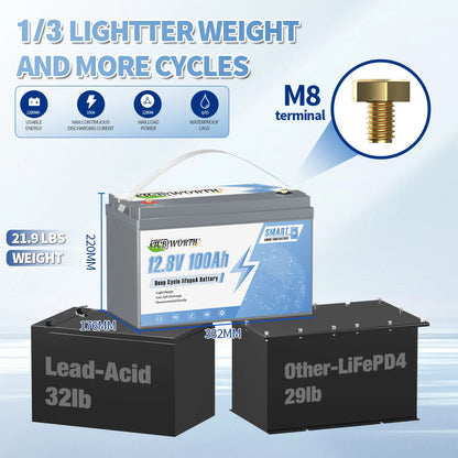 12V 100Ah LiFePO4 Lithium Accu – Lithium Batterij – Bootaccu – Trollingmotor Accu – Zonne-energie Accu – Bluetooth Monitoring – Lage Temperatuur Afslag