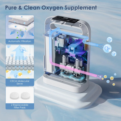 Draagbare Zuurstofconcentrator – Mobiele Zuurstofmachine – Zuurstofapparaat – Ademhalingsapparaat – Compact & Lichtgewicht – Verwijderbare Batterij 3-4 Uur - QUORE