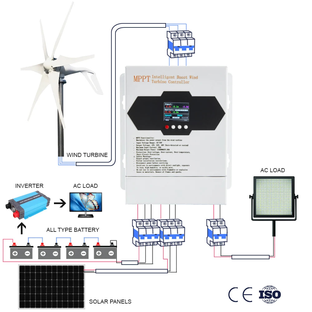 Windturbine – Windgenerator – Huiswindmolen – Energie Opwekker – 8kW – Laag Geluidsniveau – Aluminium Behuizing - 96V - QUORE