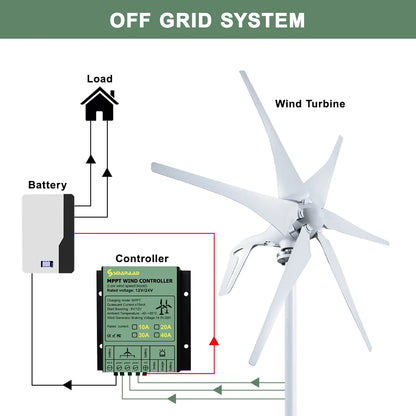 Windturbine - Windmolen - Windturbine Generator - Windenergie - 1000W - 48V - met Hybride Controller - Stille en Efficiënte Energieoplossing - voor Thuisgebruik en Off Grid Systemen
