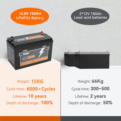 12.8V LiFePO4 Accu – Lithium Ijzerfosfaat Batterij – Caravan Accu – Boot Accu – 150Ah Capaciteit – Lichtgewicht – Snelle Laadtijd