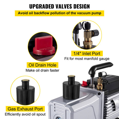 SucceBuy Vacuum pump 12CFM 1HP One Stage Air Conditioning Vacuum Pump Vacuum Refrigerant HVAC Air Tool for Vacuum Evacuation Use