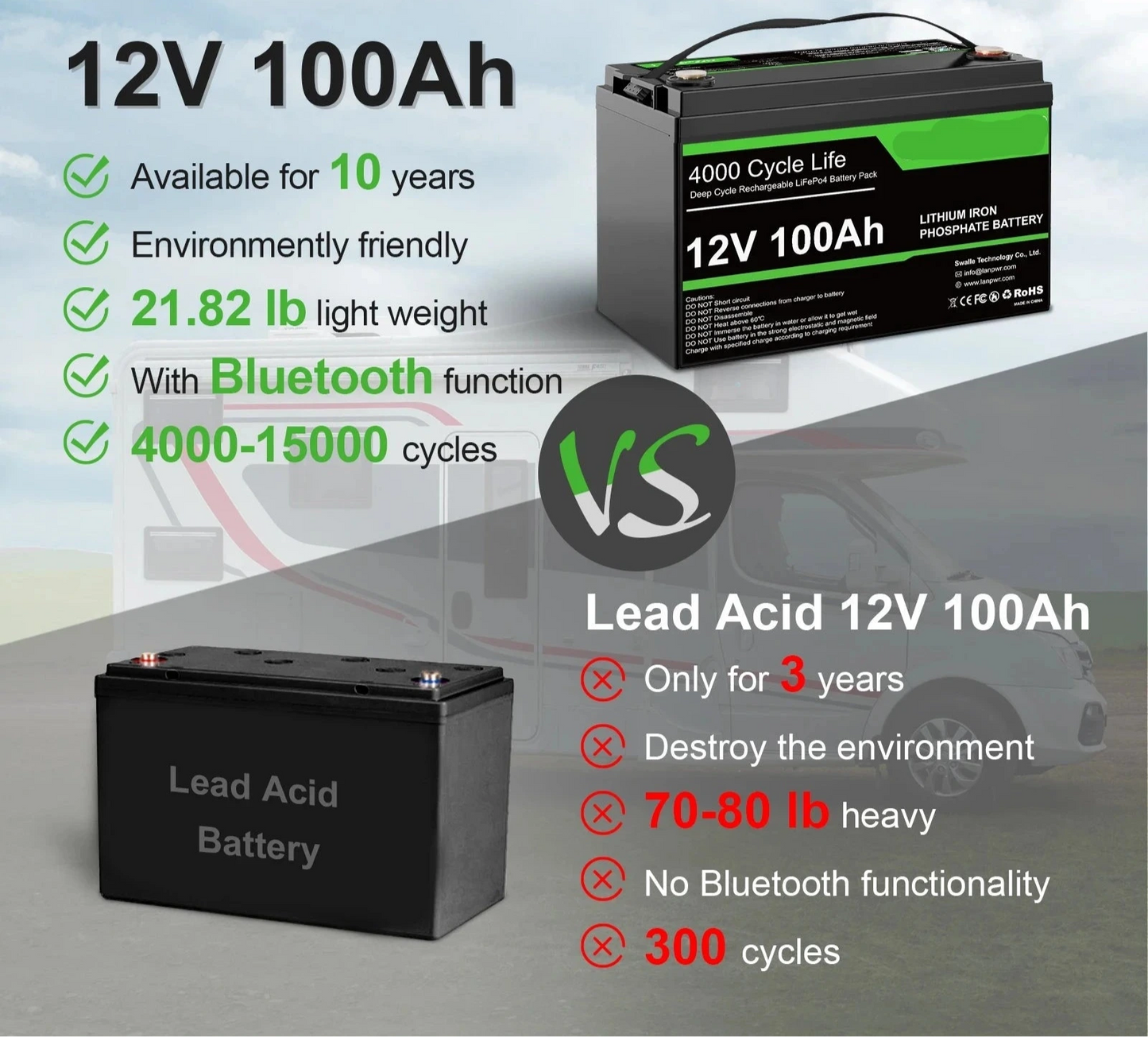 LiFePO4 Accu – 12V Accu – Camper Accu – Bootaccu – Off-Grid Accu – 100Ah Capaciteit – Bluetooth Monitor
