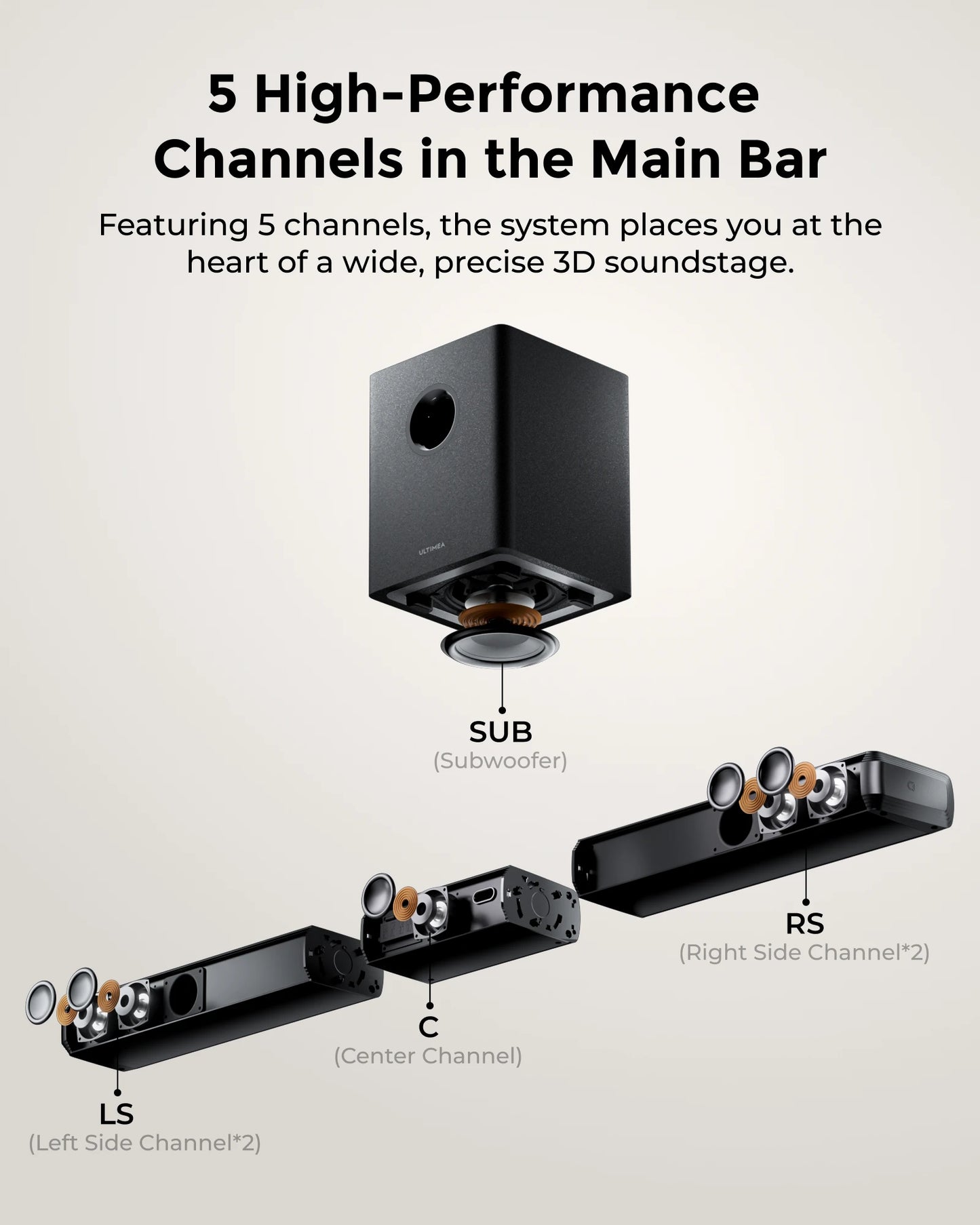 Soundbar - 5.1 - Soundbar met Subwoofer - Soundbar voor TV - Bluetooth - App Control - met RGB Verlichting - 320W Geluidssysteem - Zwart