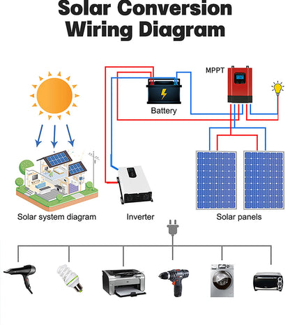 10000W Omvormer – Stroomomzetter – DC naar AC Converter – Zonne-energie Inverter – Pure Sinusgolf Omvormer – 48V DC naar 230V AC – 10kW Continu Vermogen – Hoog Rendement 95%